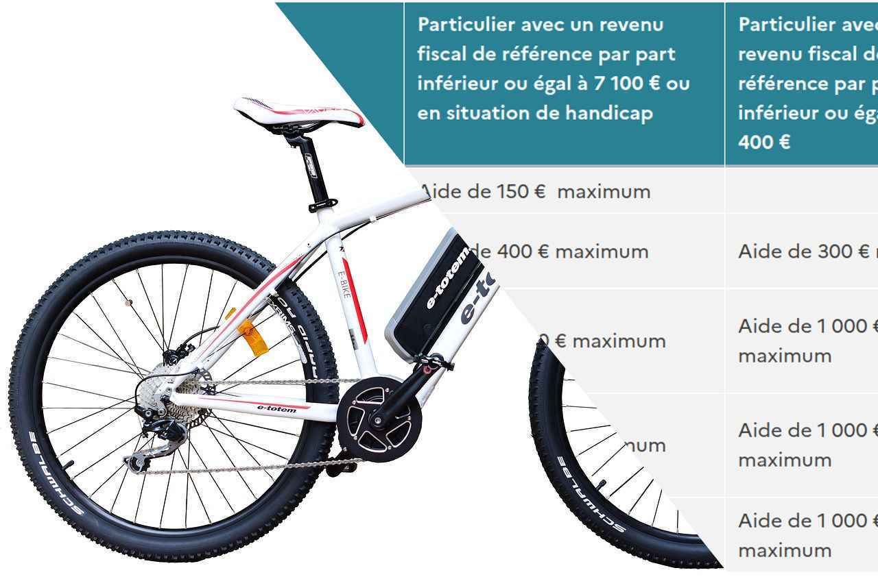 Aide à l'achat d’un vélo électrique prolongée jusqu'en 2027